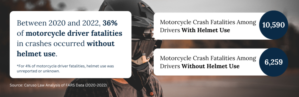 [2025 Study] The Deadliest and Safest States for Motorcycle Riders