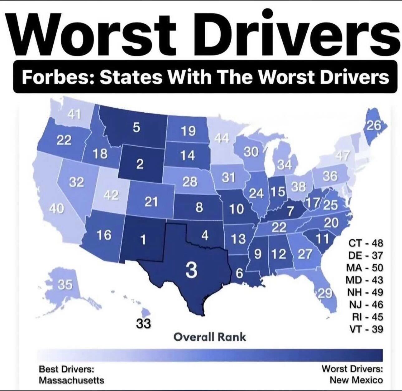 Data Visualization of Worst Drivers in the US